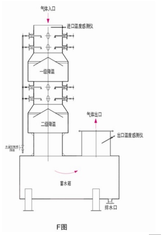 水預(yù)處理的（降溫、預(yù)除塵）結(jié)構(gòu)說明.jpg